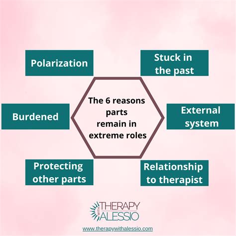 The 6 Reasons Why Parts Remain In Their Extreme Role In Ifs Internal