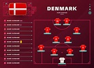 denmark line-up world Football 2022 tournament final stage vector ...