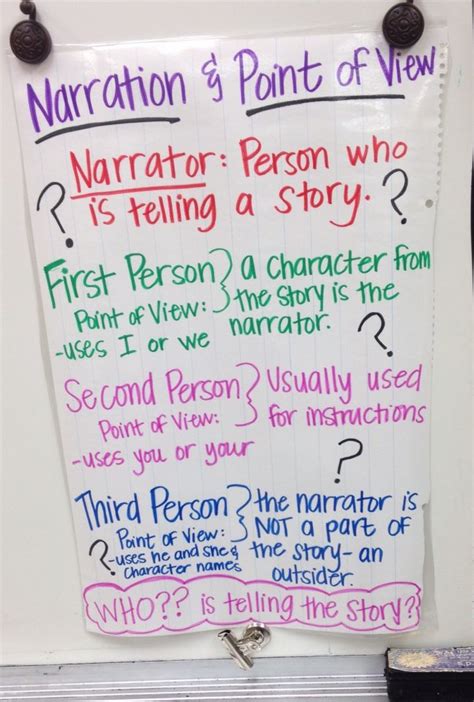 Narrator Point Of View Anchor Chart Teaching Schools 3rd Grade