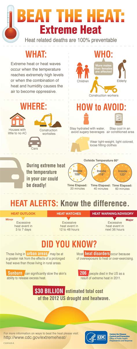 Do You Know The Signs Of Heat Related Illness