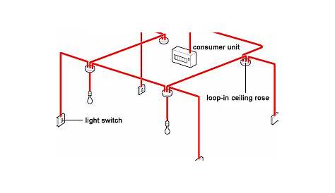 How To Wire A Junction Box Diagram - How To Wire A Junction Box Things