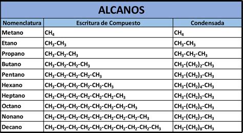 Tabla De Alcanos Alquenos Alquinos Pdf Ciencias Fisicas Quimica Images