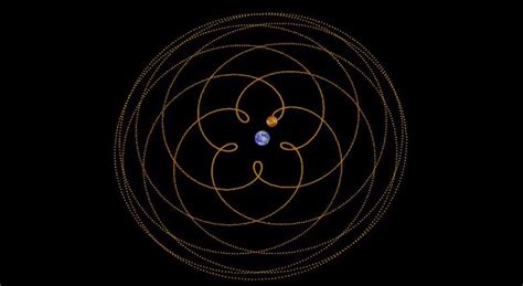 Venus Orbital Pattern Around Earth Sacred Geometry Pinterest