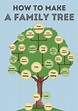 What is the oldest traceable family tree? – ouestny.com