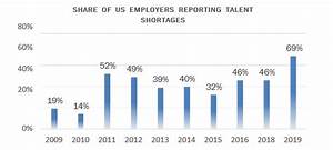 Addressing The Skilled Labor Shortage In America