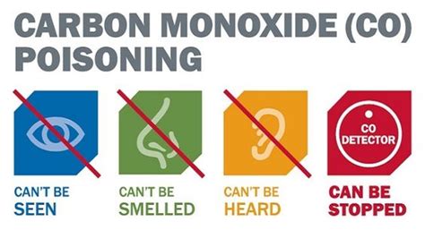 How To Prevent Carbon Monoxide Poisoning