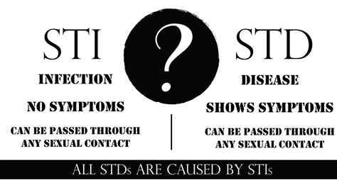 A Succint Study On Transmission Of STDs Or STIs