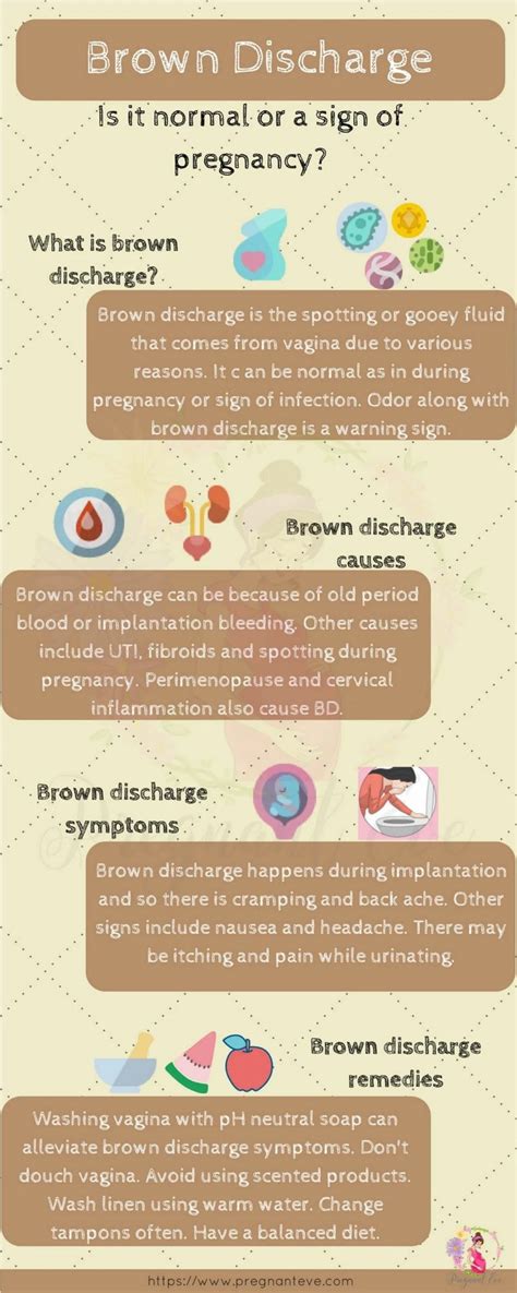 Ppt Brown Vaginal Discharge Powerpoint Presentation Free Download