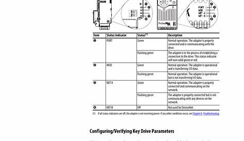 powerflex 525 manual parameters