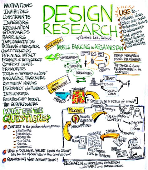 It seeks to create spaces that will enhance the natural, social, cultural and physical environment of particular areas. Reboot | Design Research: What Is It and Why Do It?