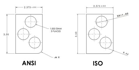 What Is The Difference Between Ansi And Iso Drafting Standard