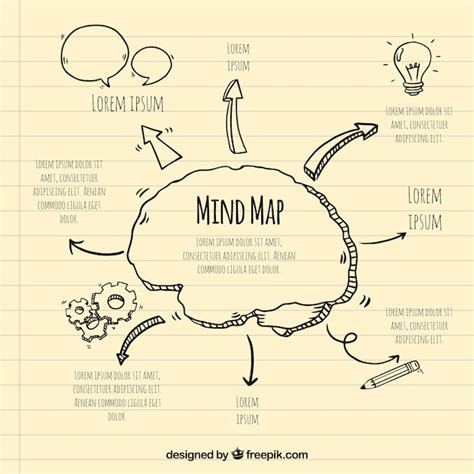 Plantillas De Mapas Mentales Y Ejemplos Es Ideas Mind Map The Best