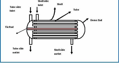 heat exchanger schematic diagram
