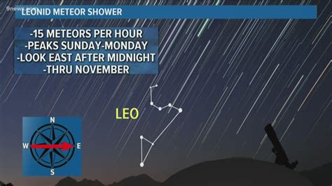 When Can I View The Leonid Meteor Shower This Weekend