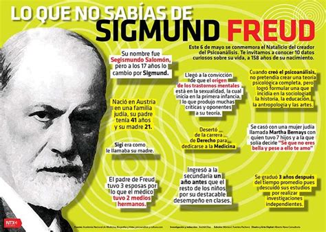 Lo que no sabías sobre Sigmund Freud infografia infographic