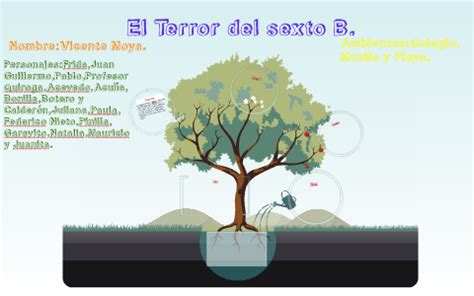 El Terror Del Sexto B By On Prezi