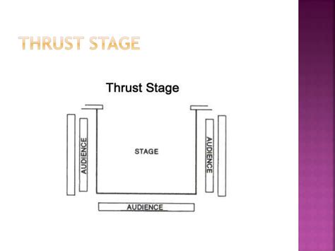 Ppt Introduction To Theatre Powerpoint Presentation Free Download