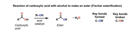 Esters of carboxylic acids these are derivatives of carboxylic acids where the hydroxyl group is replaced by an alkoxy group. Conversion of carboxylic acids to esters using acid and ...