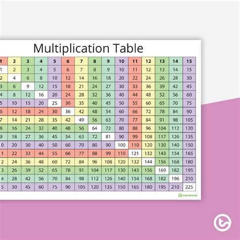 A Multiplication Chart That Goes Up To 20