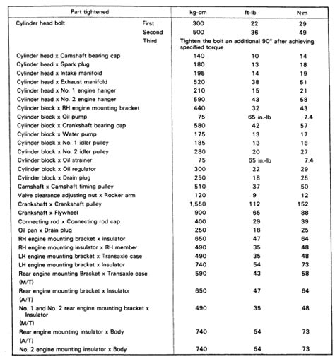 Toyota Head Torque Specs