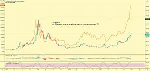 Eth Vs Btc Cycle For Coinbase Ethusd By Dmoootje Tradingview
