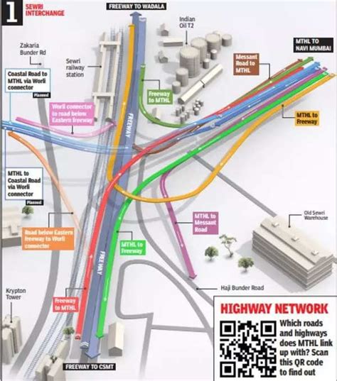 How MTHL Interchanges Will Bring Pune And Goa Closer To Mumbai Mumbai