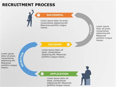 Recruitment Roadmap Powerpoint Templates Human Resource Management