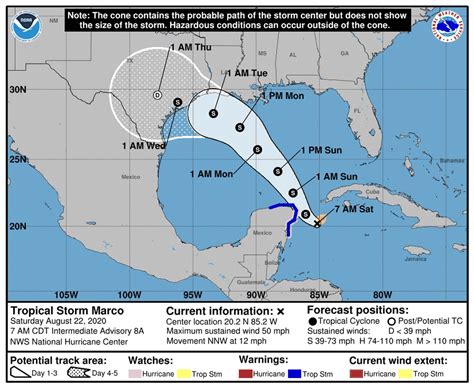 Tropical Storms Laura Marco Both Still On Path For The Gulf Next Week
