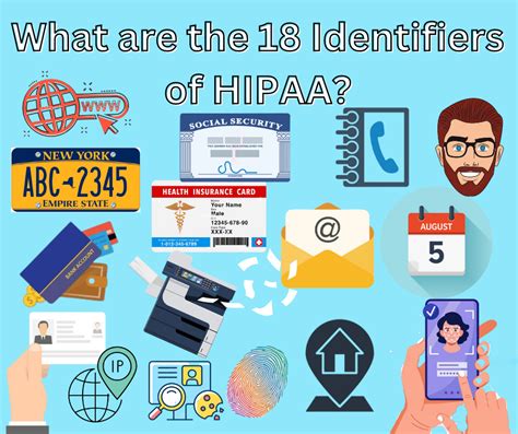 What Are The 18 Hipaa Identifiers Phi Explained