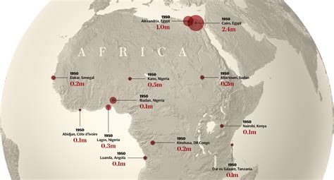 What Africa Will Look Like In 100 Years