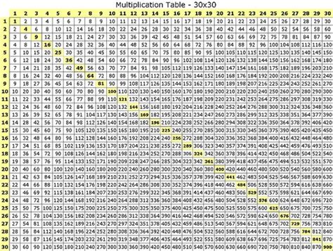 10 Best Printable Multiplication Chart 100 X Printableecom Free Blank