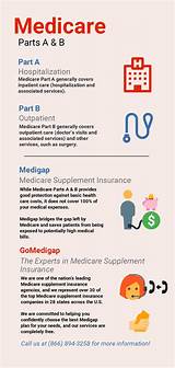 Medicare Supplement Plan N Reviews Images