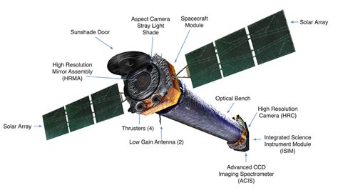Nasas Chandra X Ray Observatory Facts Discoveries And Contribution