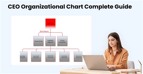 Company Organization Chart Ceo
