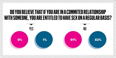 Cosmopolitan And Esquire Sex Survey Sex Etiquette And Behavior Opinions
