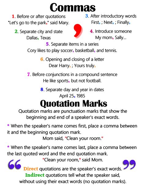 Commas And Quotation Marks ~ Anchor Chart Jungle Academy Teaching