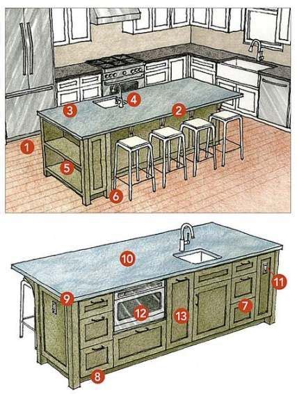 Best Kitchen Layout Remodel Islands 70 Ideas Multipurpose Kitchen