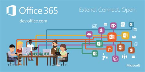 El Office 365 El Blog De Las Páginas Webs