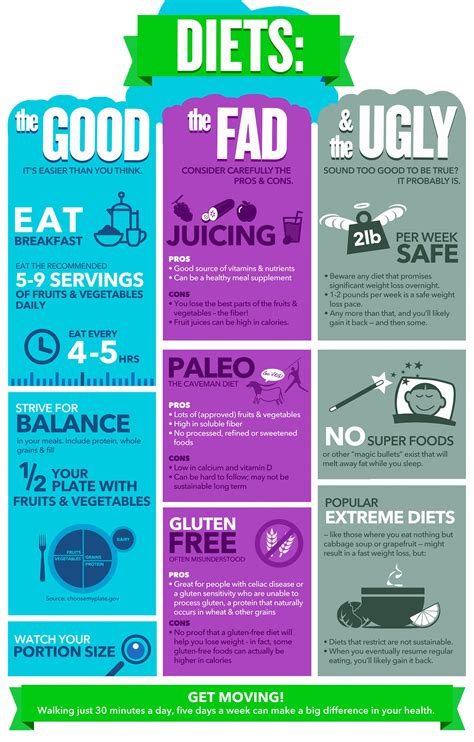 Diets All In One Everything You Should Know About Diets Nordic Diet