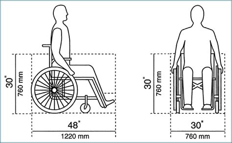 Wheel Chair Dimensions · Mapping History