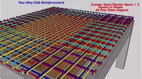 Two Way Slab Reinforcement Youtube