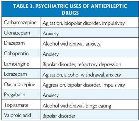 Seizure Medication Chart