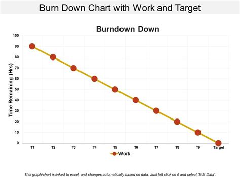Burn Down Chart With Work And Target Template Presentation Sample