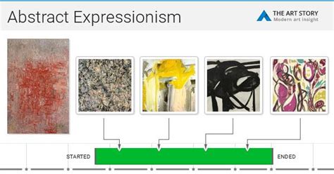 History Of Abstract Art Timeline Gannons Gab