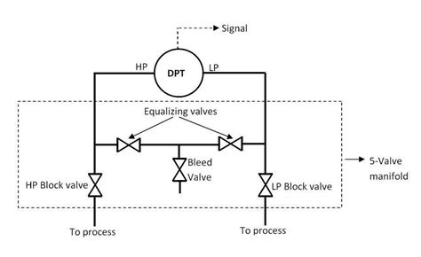 Understanding The 3 Way Valve Flow Diagram A Comprehensive Guide