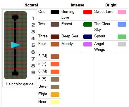New horizons (acnh) wiki guide. Maddy's AC: New Leaf Blog: Hair Guide