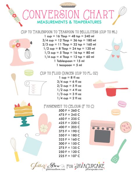 10 Charts That Will Make You A Better Cook Baking Conversion Chart