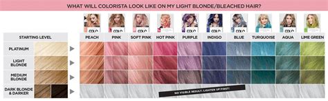 Loreal Paris Colorista Semi Permanent Hair Color Chart Permanent