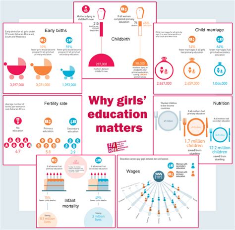 Global Education Monitoring Report Unesco On Artofit