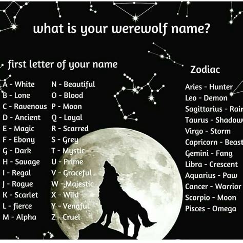 Instagram Post By Zodiac Signs Aug 17 2020 At 1235pm Utc Werewolf